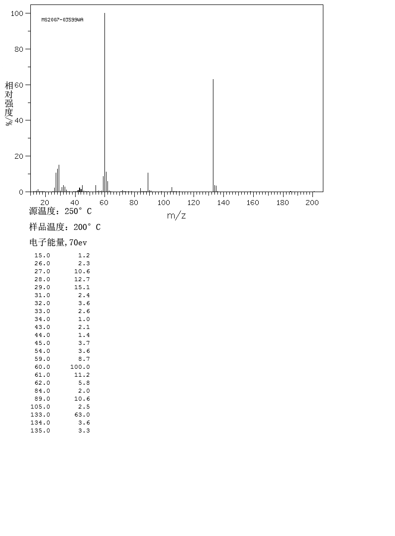 Ethyl thiooxamate(16982-21-1) MS
