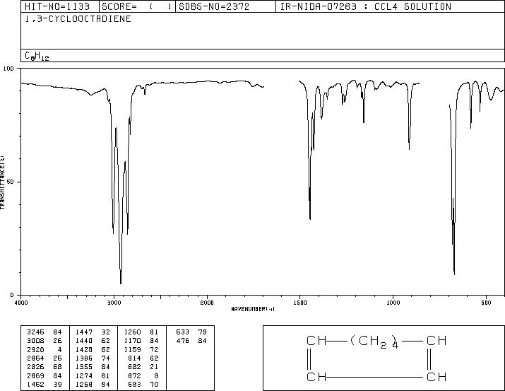 1,3-CYCLOOCTADIENE(1700-10-3) IR2