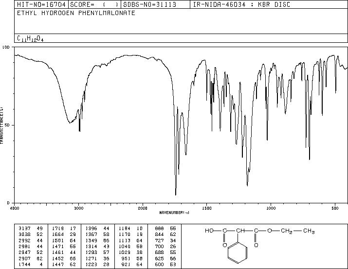 2-PHENYL-MALONIC ACID MONOETHYL ESTER(17097-90-4) MS