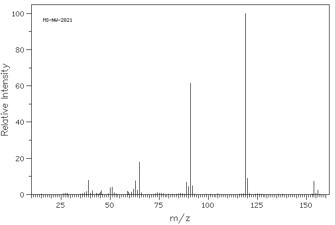 3-Methylbenzoyl chloride(1711-06-4) MS