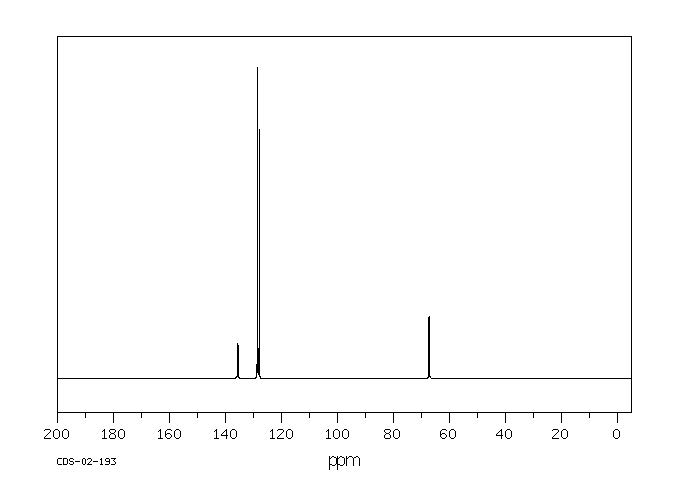 Dibenzyl phosphite(17176-77-1) <sup>1</sup>H NMR