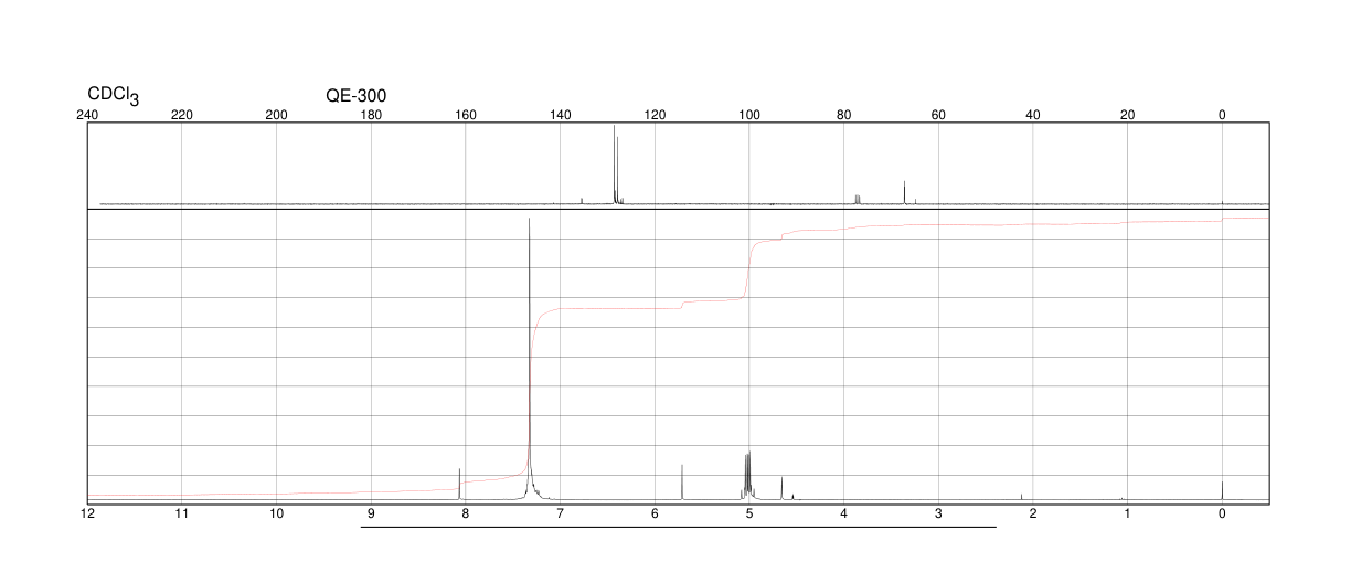 Dibenzyl phosphite(17176-77-1) <sup>1</sup>H NMR