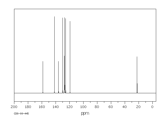 1-METHYLISOQUINOLINE(1721-93-3) MS
