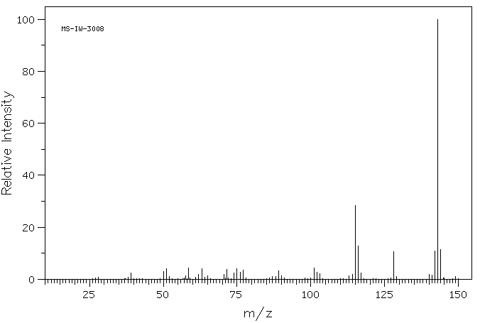 1-METHYLISOQUINOLINE(1721-93-3) MS