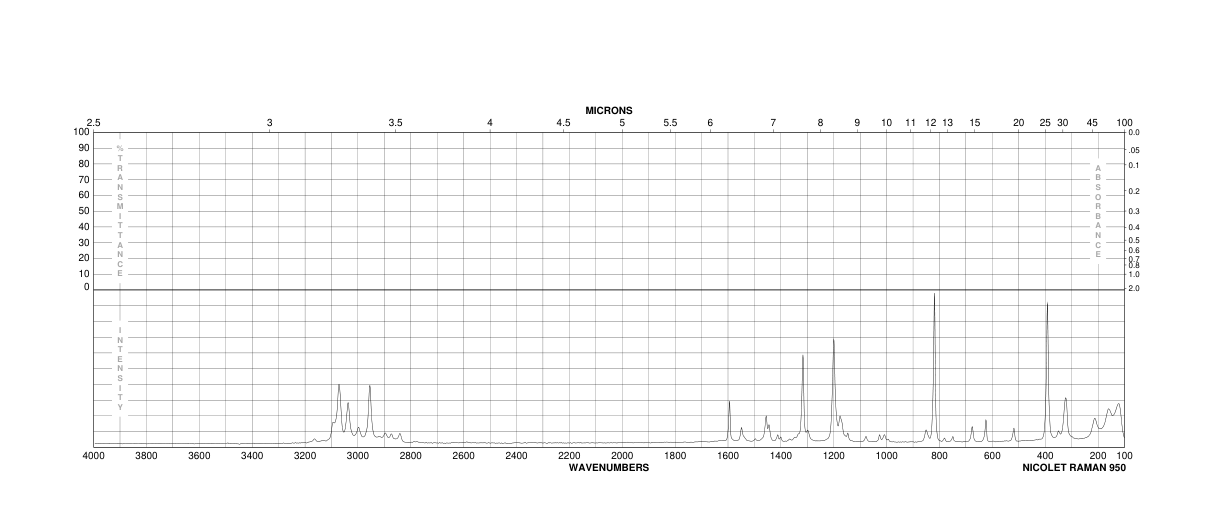 3-CHLORO-6-METHOXYPYRIDAZINE(1722-10-7) <sup>1</sup>H NMR