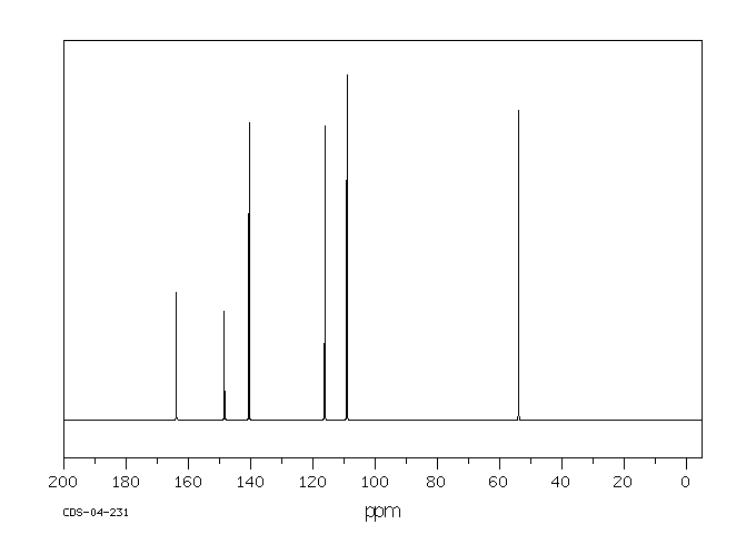 2-Chloro-6-methoxypyridine(17228-64-7) <sup>1</sup>H NMR