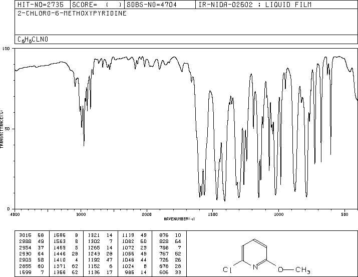 2-Chloro-6-methoxypyridine(17228-64-7) <sup>1</sup>H NMR