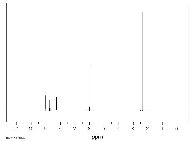 N-ACETONYLPYRIDINIUM BROMIDE(17282-41-6) MS