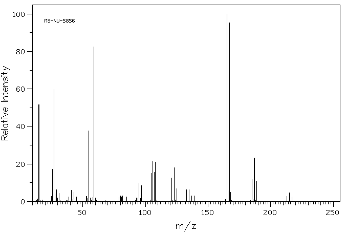 Methyl 2,3-dibromopropionate(1729-67-5) Raman