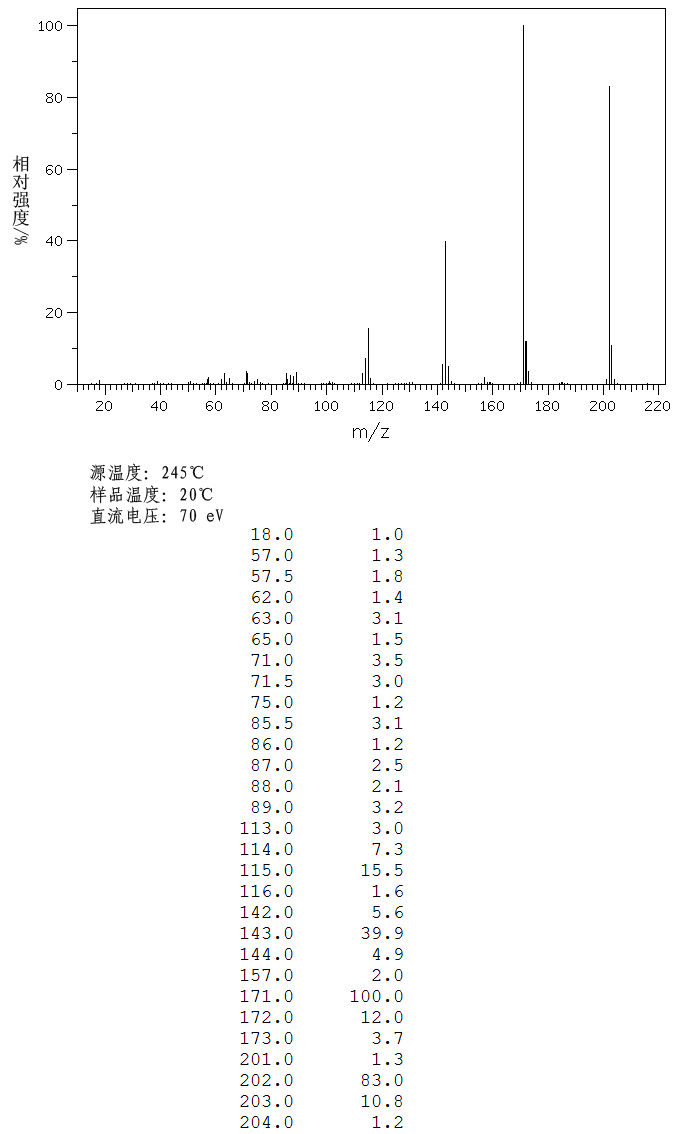 METHYL 6-HYDROXY-2-NAPHTHOATE(17295-11-3) MS