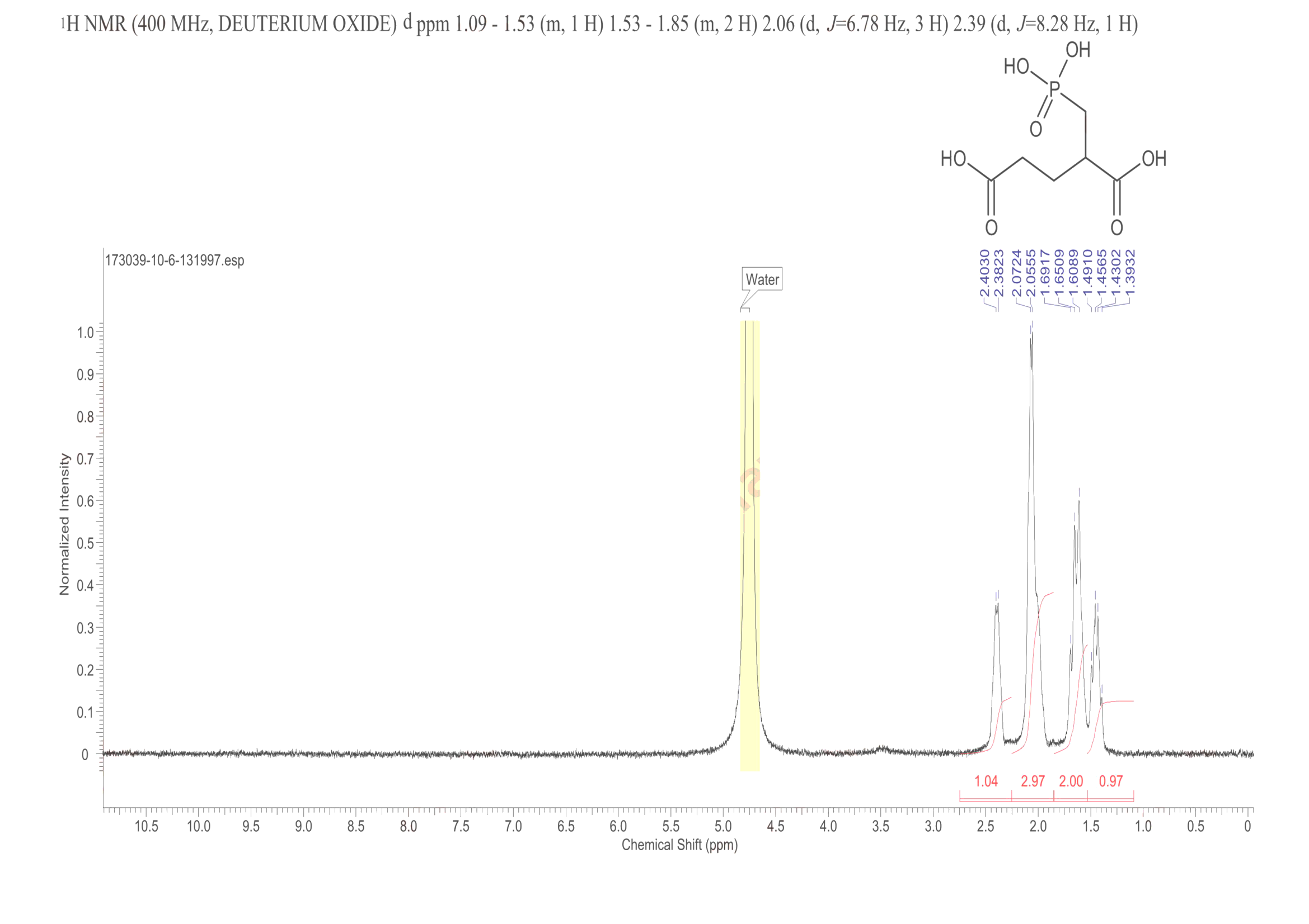 PMPA(NAALADaseinhibitor)(173039-10-6) <sup>1</sup>H NMR