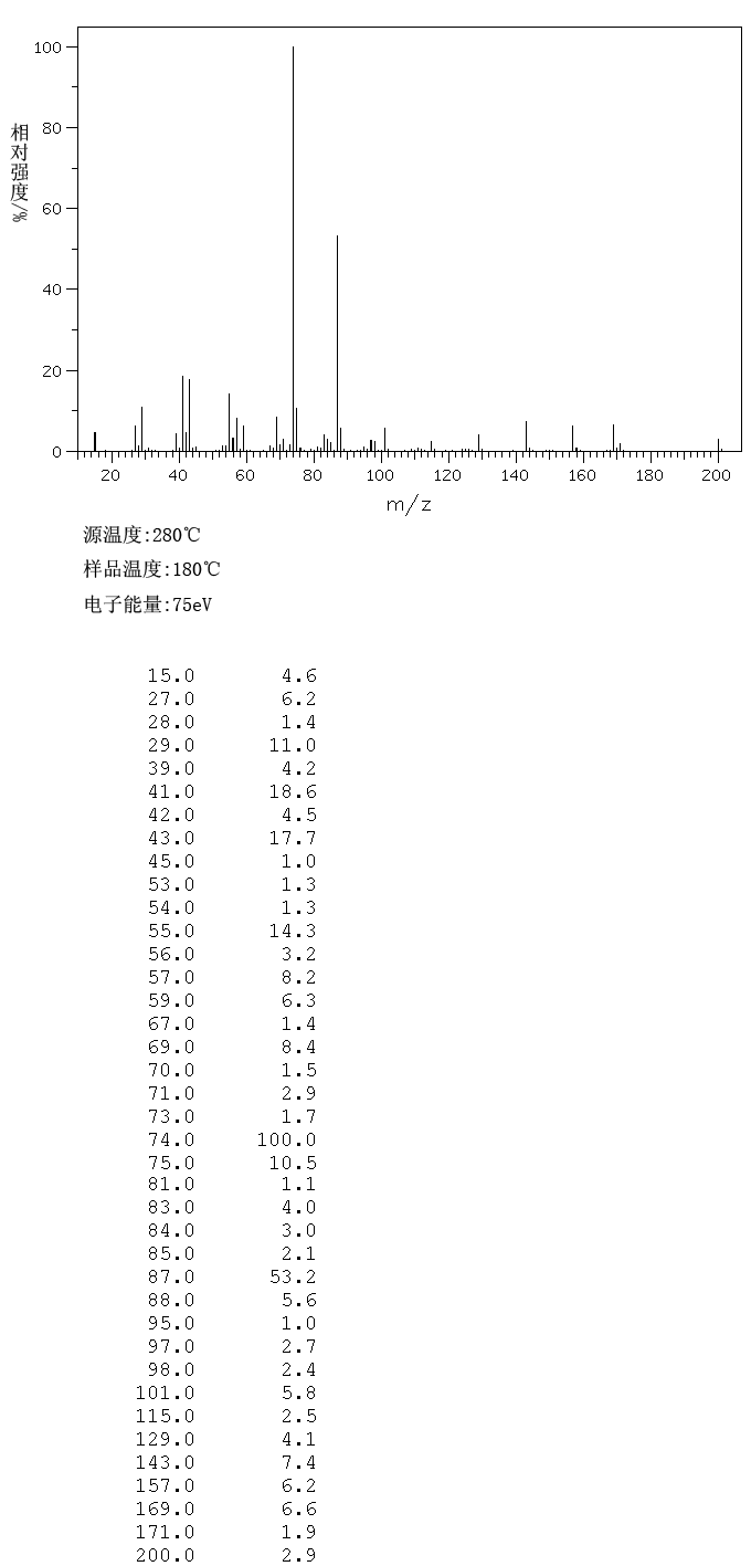 METHYL UNDECANOATE(1731-86-8) <sup>1</sup>H NMR