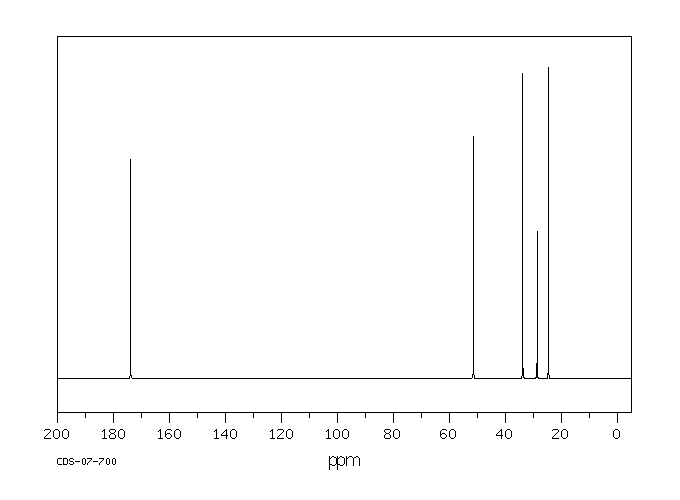 DIMETHYL PIMELATE(1732-08-7) <sup>1</sup>H NMR