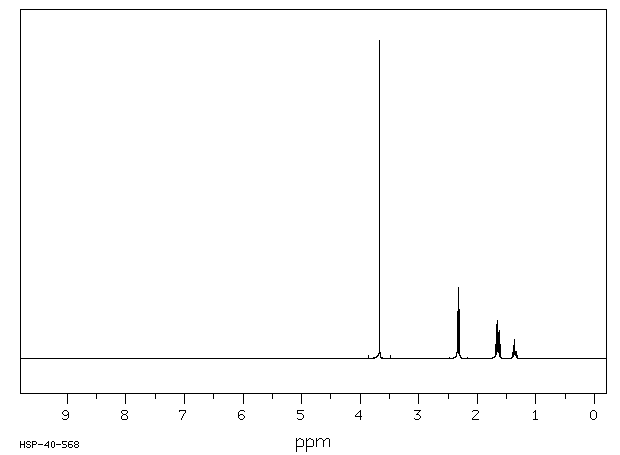 DIMETHYL PIMELATE(1732-08-7) <sup>1</sup>H NMR