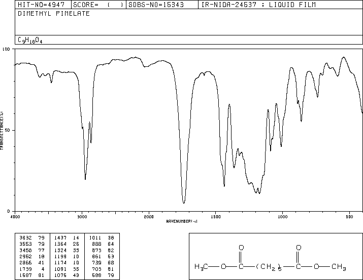 DIMETHYL PIMELATE(1732-08-7) <sup>1</sup>H NMR