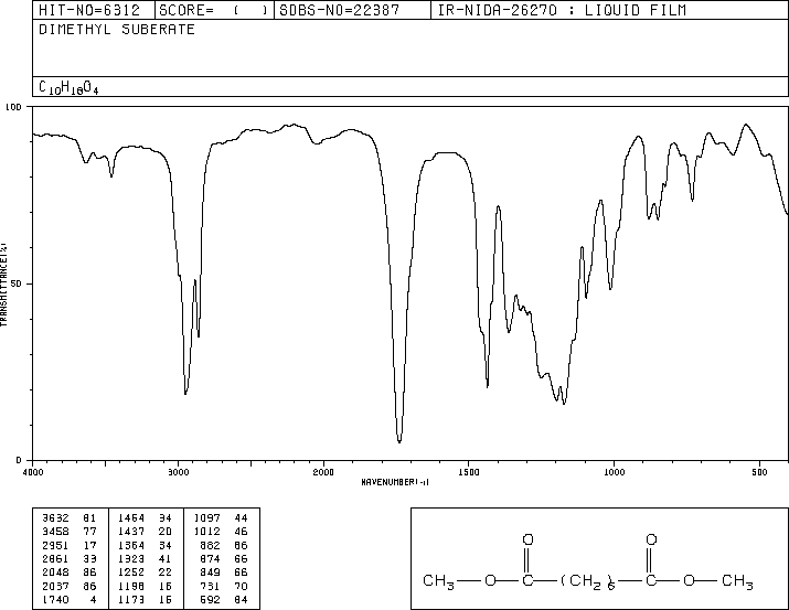 Dimethyl suberate(1732-09-8) IR1