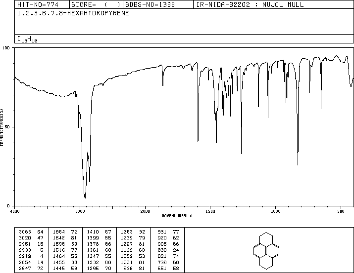 1,2,3,6,7,8-HEXAHYDROPYRENE(1732-13-4) ESR