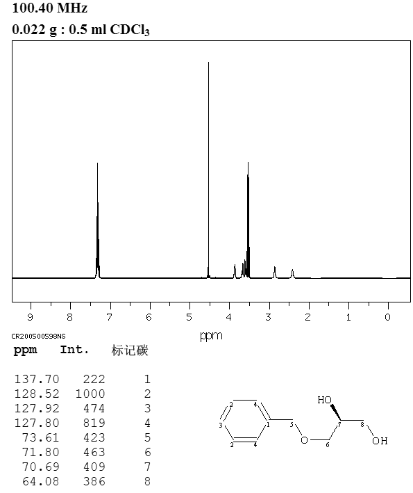 (S)-(-)-3-BENZYLOXY-1,2-PROPANEDIOL(17325-85-8)IR
