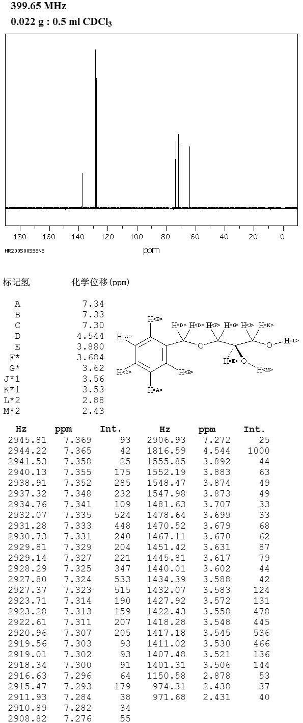 (S)-(-)-3-BENZYLOXY-1,2-PROPANEDIOL(17325-85-8)IR