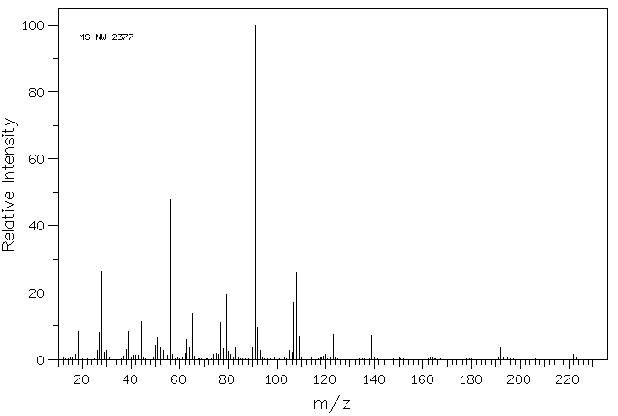 Z-GLY-ONP(1738-86-9) MS