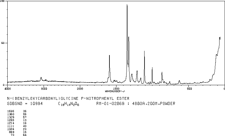 Z-GLY-ONP(1738-86-9) MS