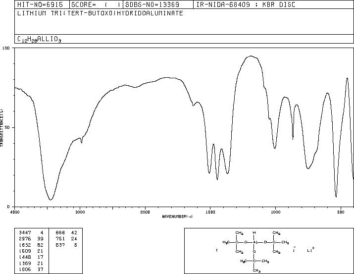 Lithium tri-tert-butoxyaluminum hydride(17476-04-9) IR2