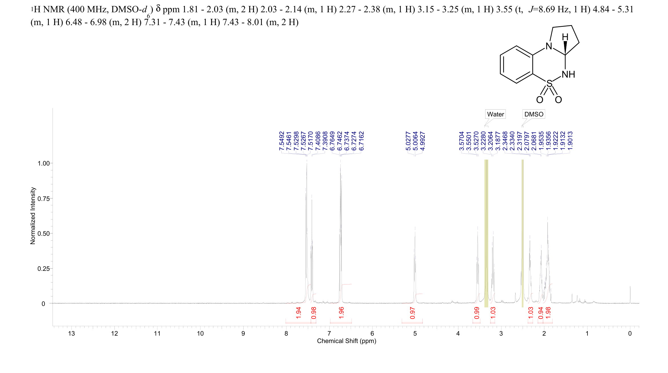 S 18986(175340-20-2) <sup>1</sup>H NMR
