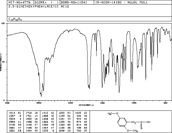 (2,5-Dimethoxyphenyl)acetic acid(1758-25-4) IR3