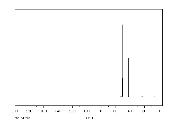 N-[3-(Trimethoxysilyl)propyl]ethylenediamine(1760-24-3) Raman
