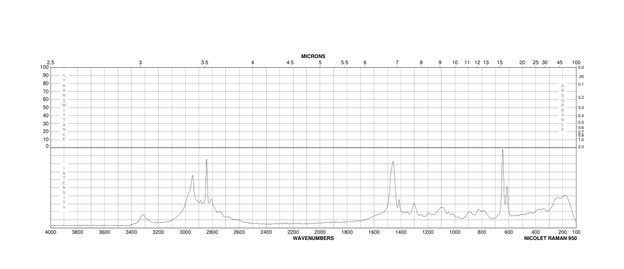 N-[3-(Trimethoxysilyl)propyl]ethylenediamine(1760-24-3) Raman
