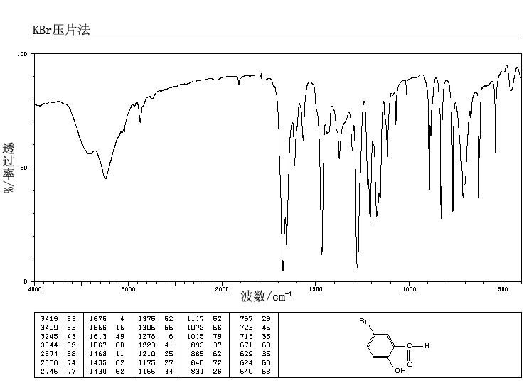 5-Bromosalicylaldehyde(1761-61-1) IR1
