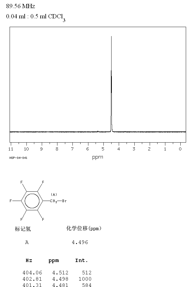 α-Bromo-2,3,4,5,6-pentafluorotoluene(1765-40-8) <sup>1</sup>H NMR