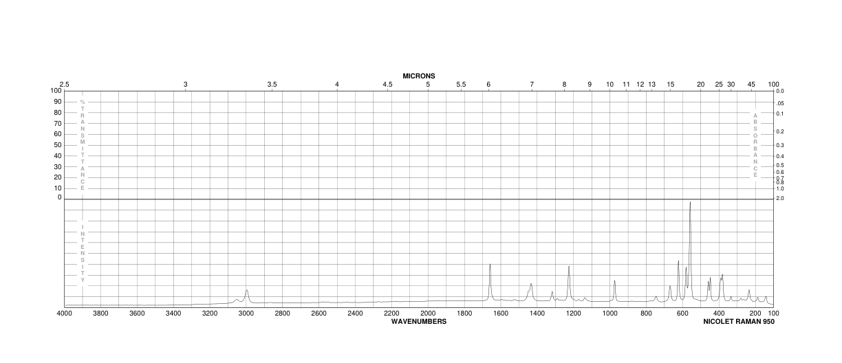 α-Bromo-2,3,4,5,6-pentafluorotoluene(1765-40-8) <sup>1</sup>H NMR