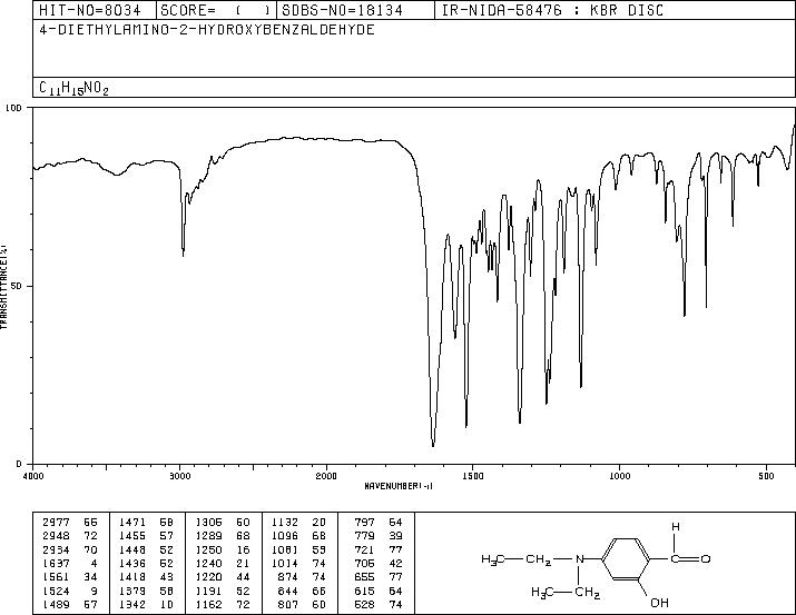 4-(Diethylamino)salicylaldehyde(17754-90-4) IR2