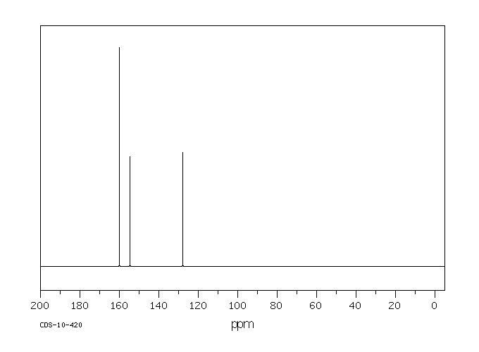 2,4,5,6-Tetrachloropyrimidine(1780-40-1) <sup>13</sup>C NMR