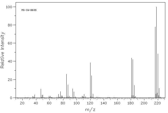 2,4,5,6-Tetrachloropyrimidine(1780-40-1) <sup>13</sup>C NMR