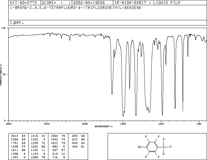 4-BROMO-2,3,5,6-TETRAFLUOROBENZOTRIFLUORIDE(17823-46-0) IR1