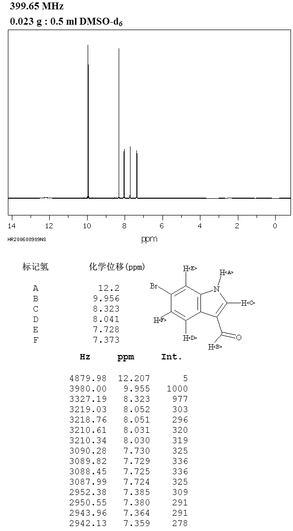 6-Bromoindole-3-carboxaldehyde(17826-04-9) MS