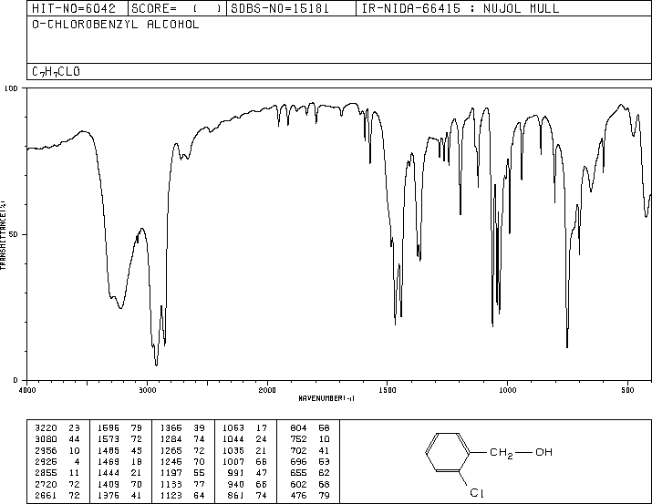 2-Chlorobenzyl alcohol(17849-38-6) <sup>13</sup>C NMR