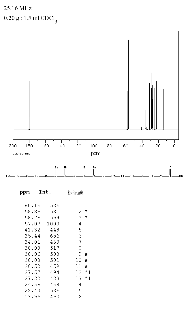 9,10,12,13-TETRABROMOSTEARIC ACID(1794-89-4) <sup>1</sup>H NMR