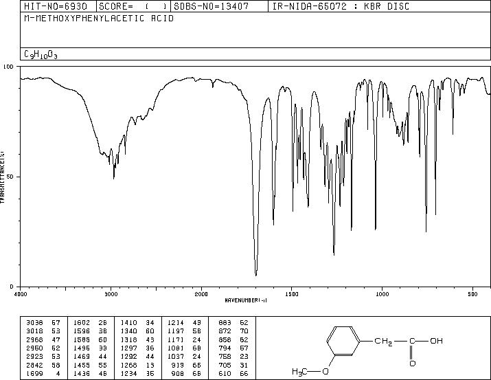 3-Methoxyphenylacetic acid(1798-09-0) <sup>13</sup>C NMR