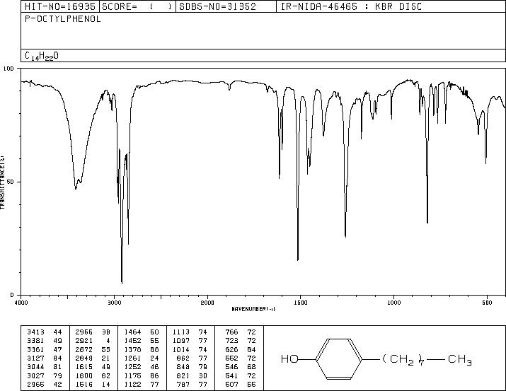 4-N-OCTYLPHENOL(1806-26-4) IR1