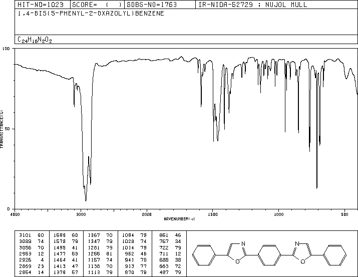 1,4-bis-2(5-phenyloxazoyl)benzene(1806-34-4) IR1
