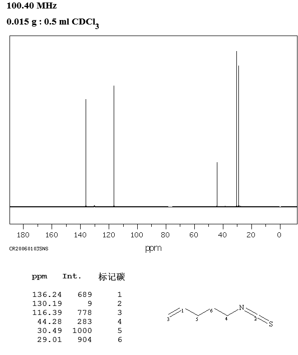ISOTHIOCYANIC ACID 4-PENTEN-1-YL ESTER(18060-79-2) <sup>13</sup>C NMR