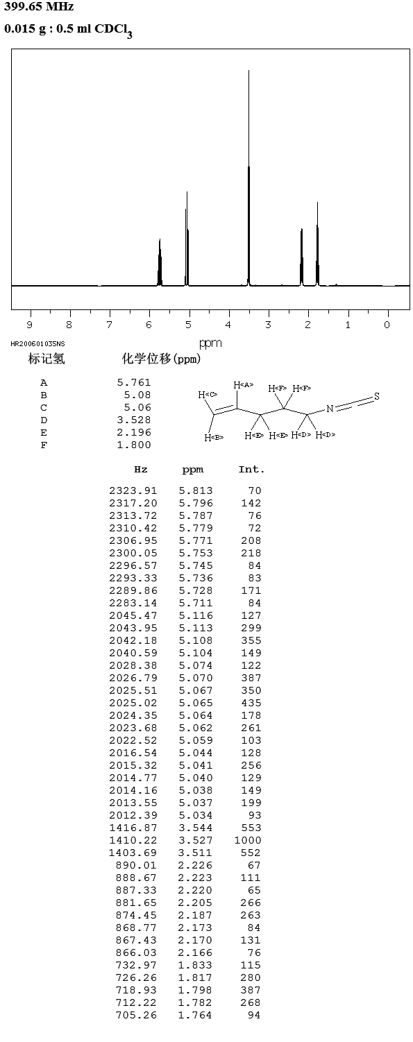 ISOTHIOCYANIC ACID 4-PENTEN-1-YL ESTER(18060-79-2) <sup>13</sup>C NMR