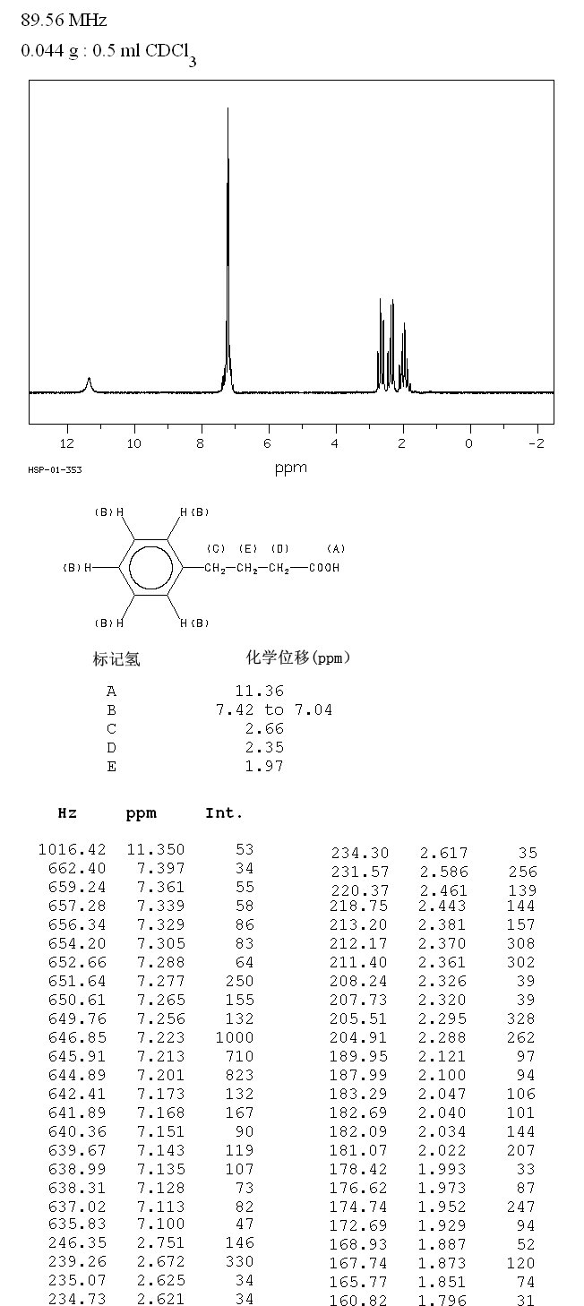 4-Phenylbutyric acid(1821-12-1) IR1