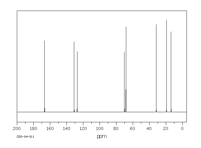N-(ISOBUTOXYMETHYL)ACRYLAMIDE(1852-16-0) Raman