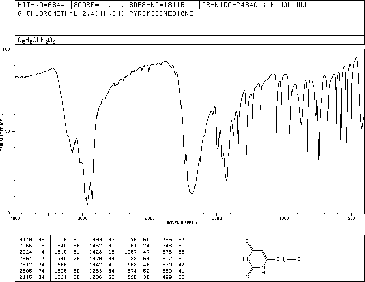 6-(Chloromethyl)uracil(18592-13-7) <sup>1</sup>H NMR