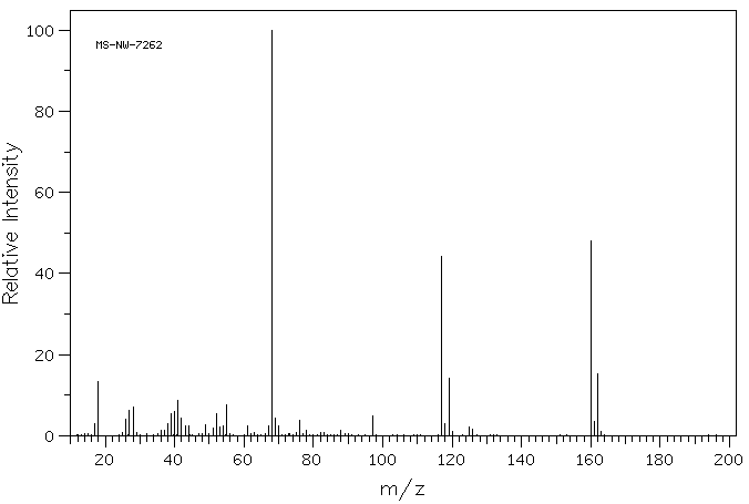6-(Chloromethyl)uracil(18592-13-7) <sup>1</sup>H NMR