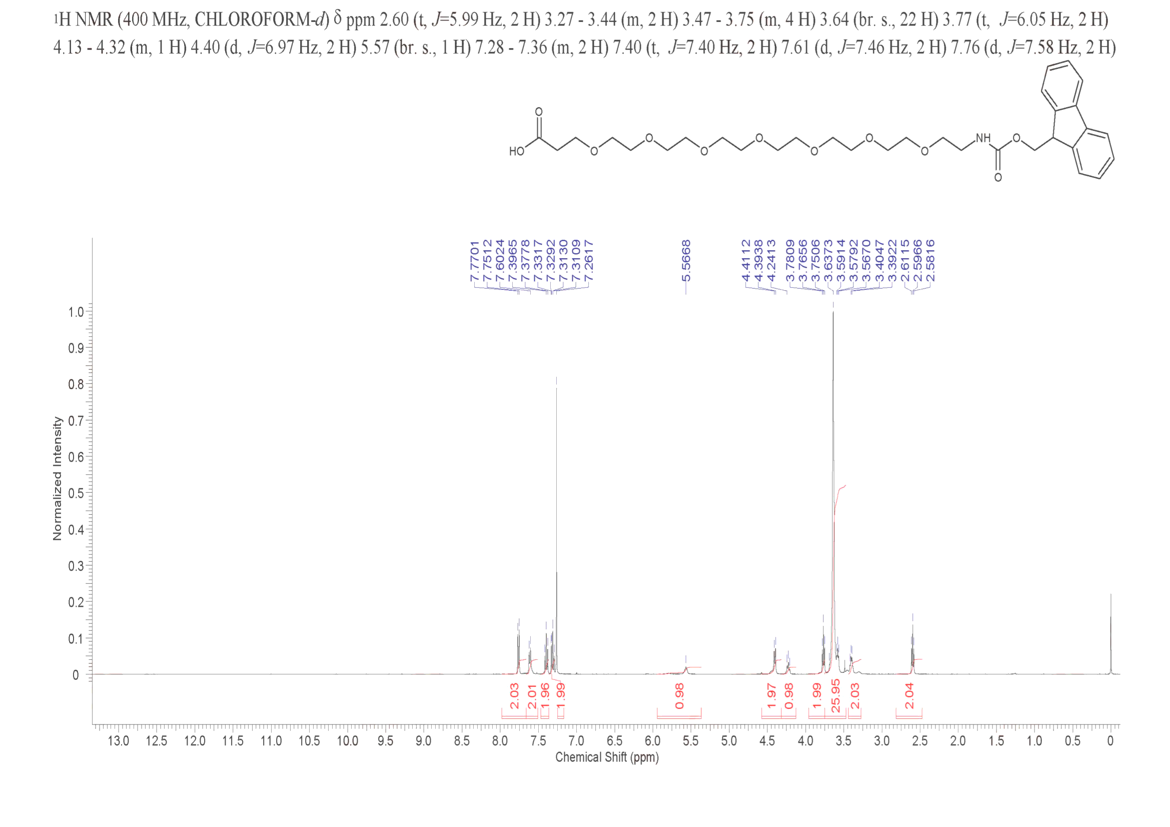 FMoc-NH-PEG7-CH2CH2COOH(1863885-74-8) <sup>1</sup>H NMR